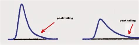 peak tailing hplc